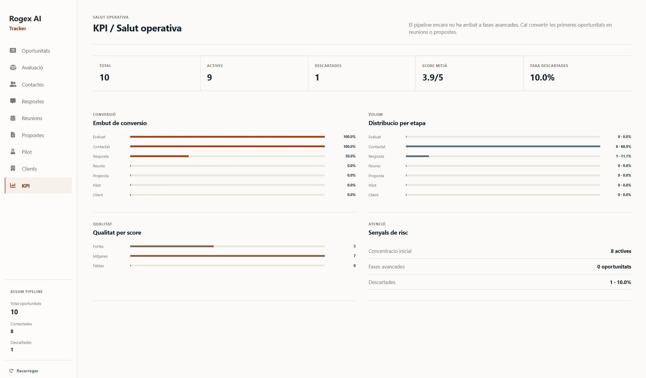 Kpi Workflow System