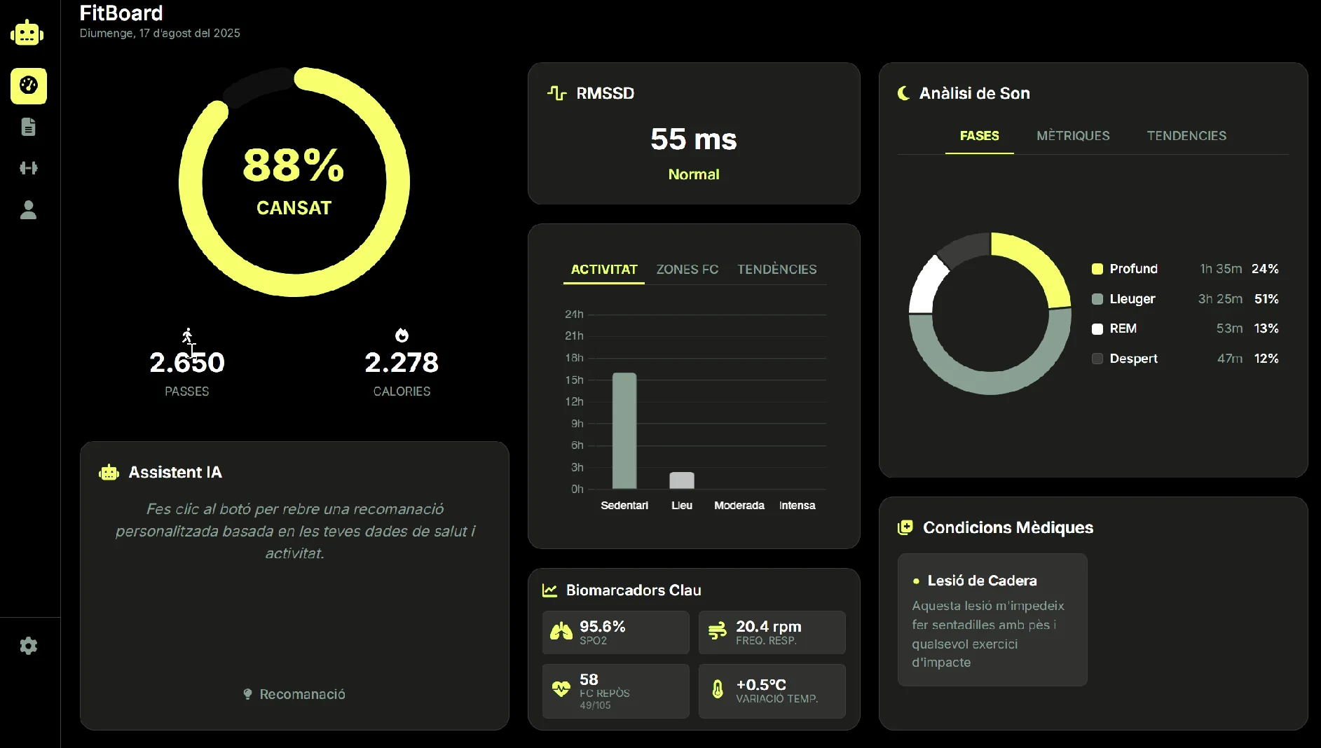 Dashboard Fitboard