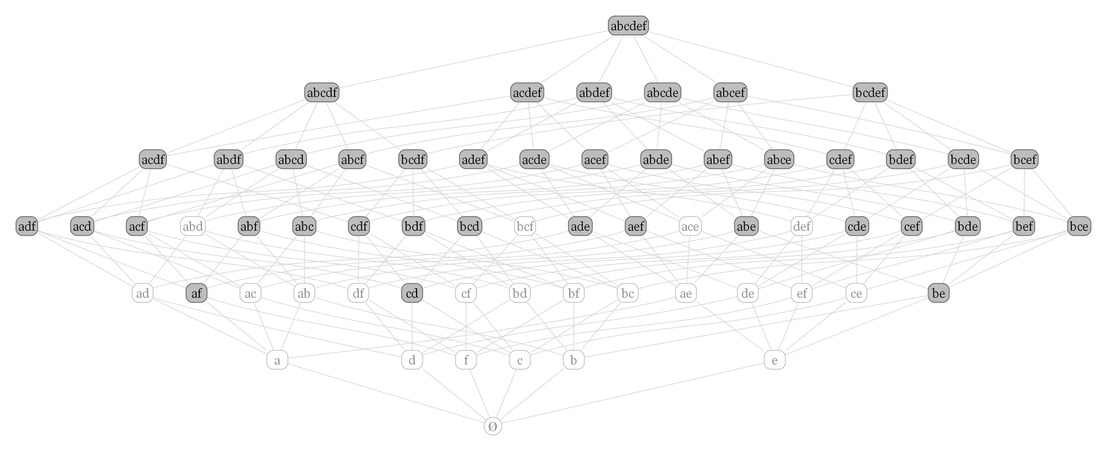 Graph Manteniment Predictiu
